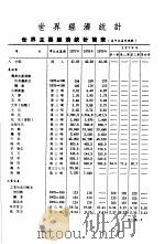 香港经济年鉴  1980  第3篇  世界经济统计（1980 PDF版）