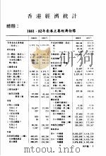 香港经济年鉴  1983  第4篇  香港经济统计（1983 PDF版）