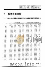 香港经济年鉴  1995  第4篇  香港经济统计（1995 PDF版）