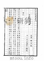 水经注疏  清水  第9卷   1957  PDF电子版封面    （清）杨守敬纂 