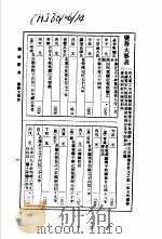 监政辞典  监务大事表   1988  PDF电子版封面  7534801478  林振翰 