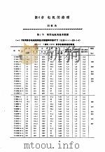 机修手册  第6卷  电气设备修理  第2篇  电机及低压电器的修理  第6章  电机的修理（1964 PDF版）