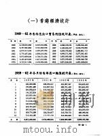香港经济年鉴  1963  3   1963  PDF电子版封面    经济导报社编辑 