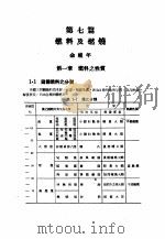 中国工程师手册  机械类  上、中  第7篇  燃料及燃烧（ PDF版）