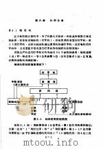 工业控制计算机  下集  第8章  外部设备   1970  PDF电子版封面    一机部热工仪表科学研究所 