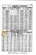 土木工程计算图表  第5编  水力学   1948  PDF电子版封面    杨文渊编 