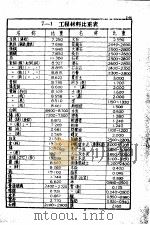 土木工程计算图表  第7编  工程材料   1948  PDF电子版封面    杨文渊编 