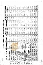 土木工程计算图表  第11编  道路工   1948  PDF电子版封面    杨文渊编 