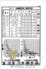 土木工程计算图表  第11编  土木机械（1948 PDF版）