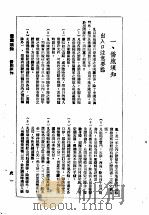 1949年手册  第5编  侨旅须知   1949  PDF电子版封面    华商报资料室 