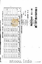 中国经济年鉴  第3编  第11章  物价及生活费（1936 PDF版）