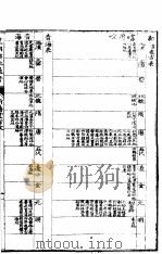 皇朝舆地通考  第四函  第40册     PDF电子版封面     