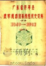 中国共产党广东省开平县组织史资料  1949-1987  组织史第2册（1989 PDF版）
