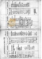 河南省志基本篇目和字数  万  草案   1985  PDF电子版封面     