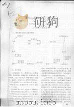 罗氏沼虾养殖技术要点     PDF电子版封面    李增崇，李孟仙，周天柱 