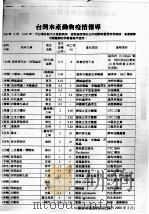 台湾水产动物疫情报导     PDF电子版封面     
