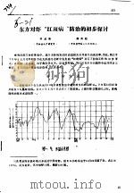 东方对虾“红斑病”防治的初步探讨     PDF电子版封面    苏超瑜，陈其超 