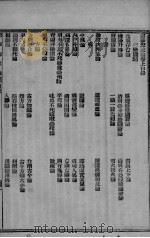 医学源流论  上下  神农本草经百种录（ PDF版）