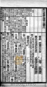 （新订）四书补注备旨  上孟  卷1   1886  PDF电子版封面    （明）邓林撰；（清）杜定基增订 