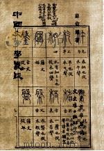中国文字学丛谈（1976 PDF版）
