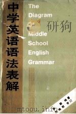 中学英语语法表解   1986  PDF电子版封面  9086·45  李毅编著 