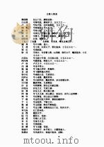 小五义  上（1997 PDF版）