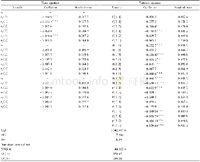 Table 2 VAR (2) -BEKK model estimation results