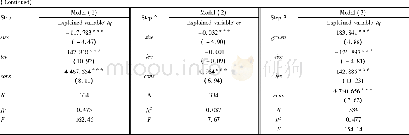 Table 8 Robustness test of strategic deviance (nds) , customer concentration and agricultural enterprise value