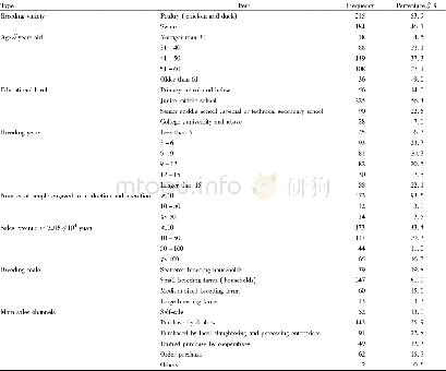 Table 1 Statistical characteristics of observation samples