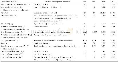 Table 1 Basic characteristics of household livelihood endowment