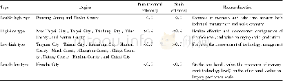 Table 3 The four types of agricultural production efficiency in Taiwan