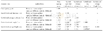 Table 2 Correlation analysis between stem tapering grade and the growth traits of the central shaft of free spindle-shap