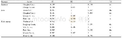 Table 4 Output values of the units that can be referred to by efficiency improvement in DEA evaluation