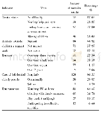 《Table 5 Spiritual comfort of left-behind elderly people in Guizhou Prov-ince》