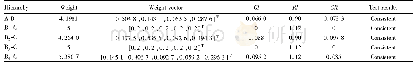 《Table 2 Calculated values of each hierarchy weight vector》