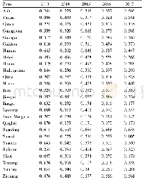 《Table 2 Results of agricultural total factor productivity in 27 provinces during 2013 and 2017》