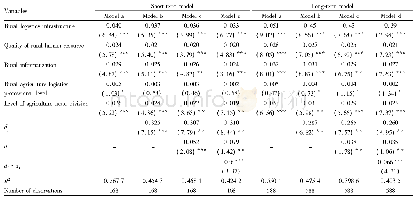 《Table 5 DID model estimation results》