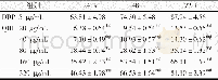 《表1 QHF复方对人肝癌细胞系Huh7细胞增殖抑制率的影响 (%, ±s)》