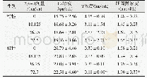 《表2 2, 4-D染毒对幼SD大鼠血清性激素的影响 (±s, n=10)》