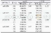 《表1 XRCC3各位点基因型Hardy-Weinberg平衡检测》