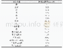 表4 PAHs各单体在成人肺泡的沉积量