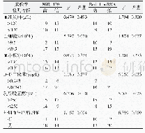表2 DLBCL组织miR-429及Bmi-1 mRNA表达水平与患者实验室检测指标之间的关系