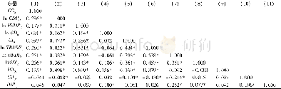 表2 主要变量的相关系数
