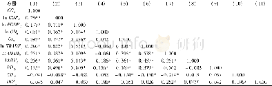 《表2 主要变量的相关系数》