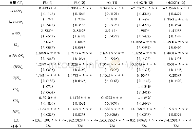 表5 稳健性回归检验：孔子课堂设立的影响因素——基于负二项模型的实证分析