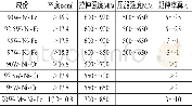 《表4 常规产品主要性能Tab.4 Main performance of conventional products》