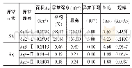 表1 前岭1-甲3Au Ag综合异常特征值表Tab.1 Eigenvalue table of 1-甲3Au Ag syntheticaly anomaly in qianlin