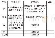 《表1 矿床成因类型表：重庆市溶溪一带地球化学特征及找矿预测》