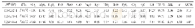 《表1 主量元素分析结果表（ωB/10-2)》