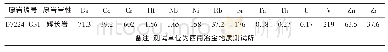 表3 测区镁橄透闪绿帘石岩微量元素分析结果及特征值一览表（ωB/10-6)